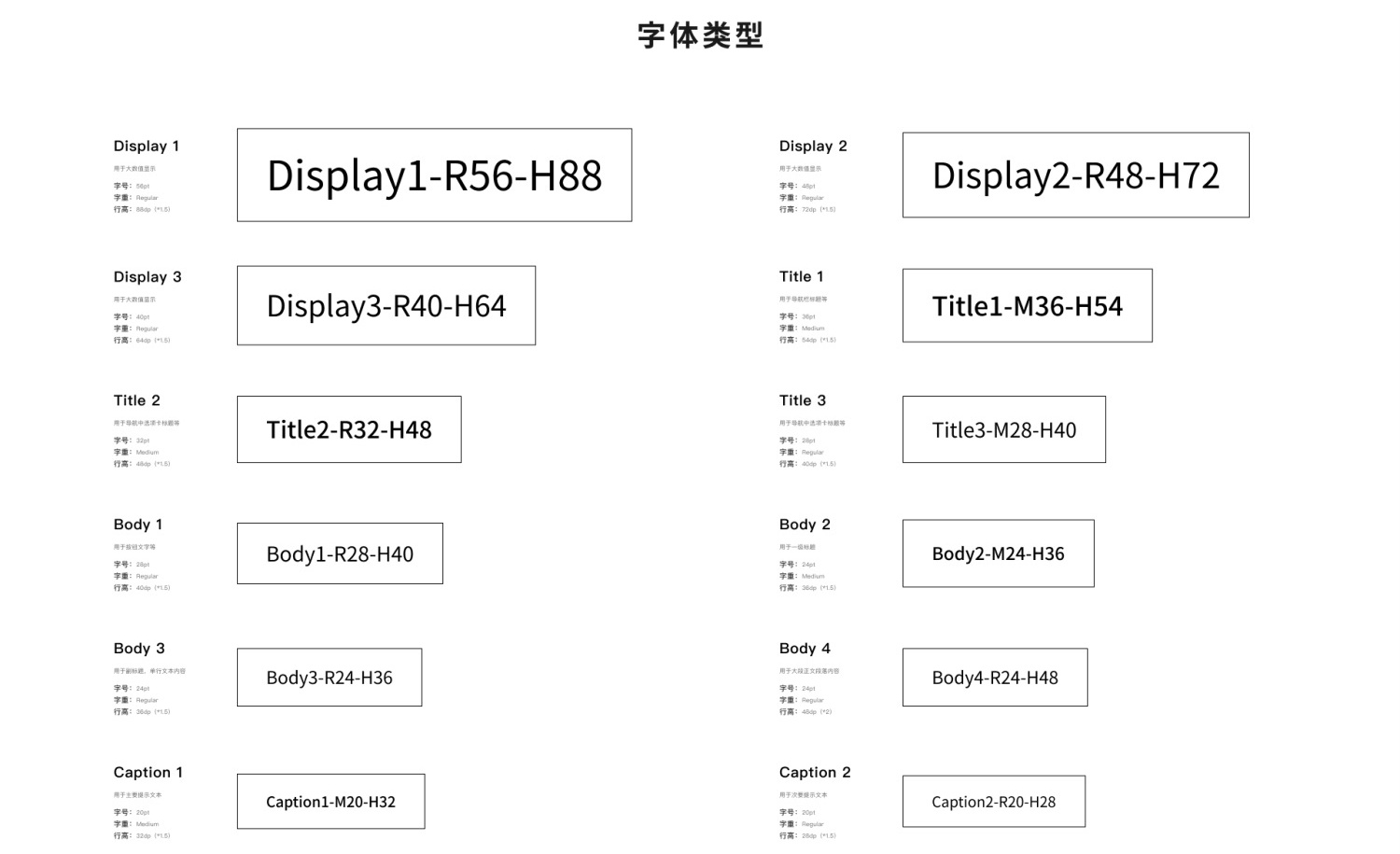 设计系统搭建全流程：全局样式