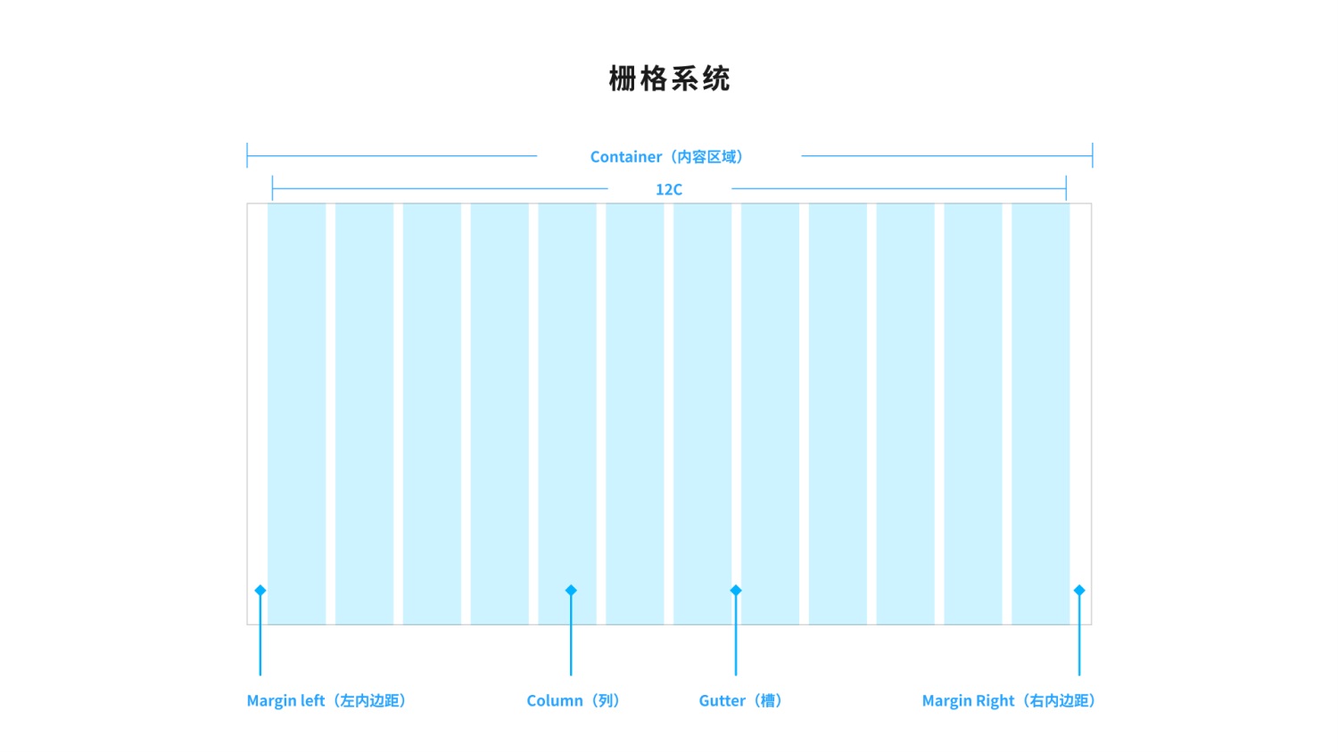 设计系统搭建全流程：全局样式