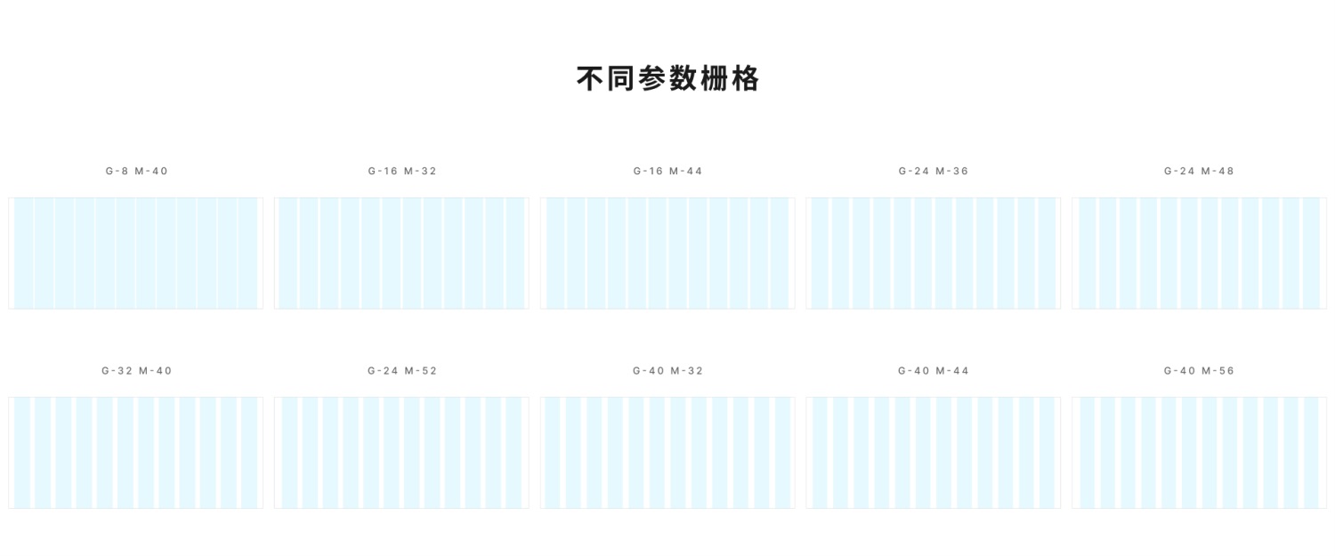 设计系统搭建全流程：全局样式