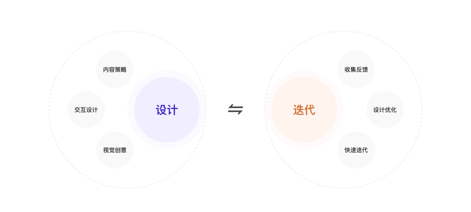 上万字分析！6大方面完整分析「丁香医生」的产品设计