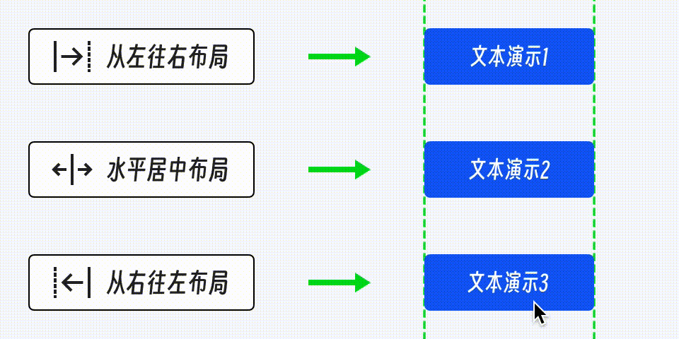组件库设计指南（三）：快速上手组件动态布局