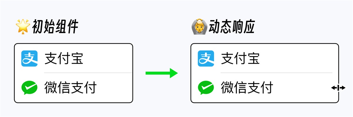 组件库设计指南（三）：快速上手组件动态布局