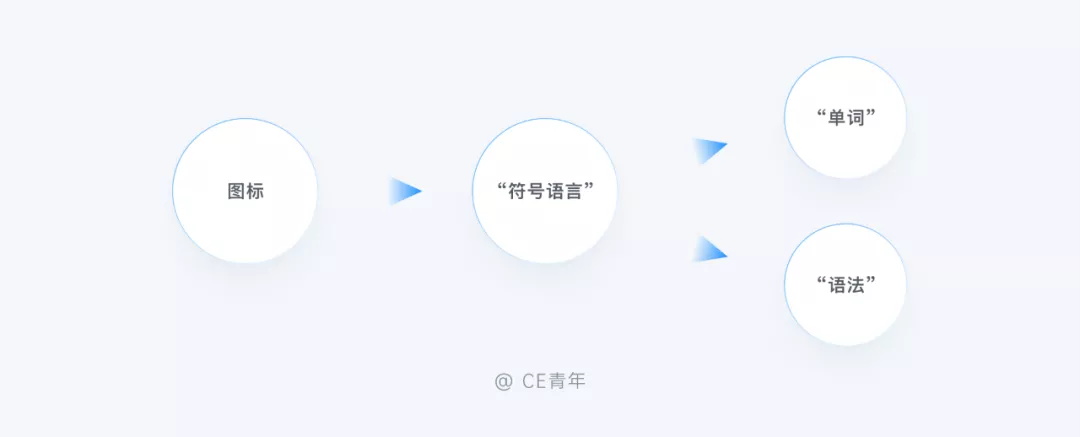 万字干货！超全面的B端设计指南：图标篇