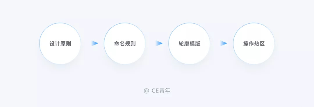 万字干货！超全面的B端设计指南：图标篇