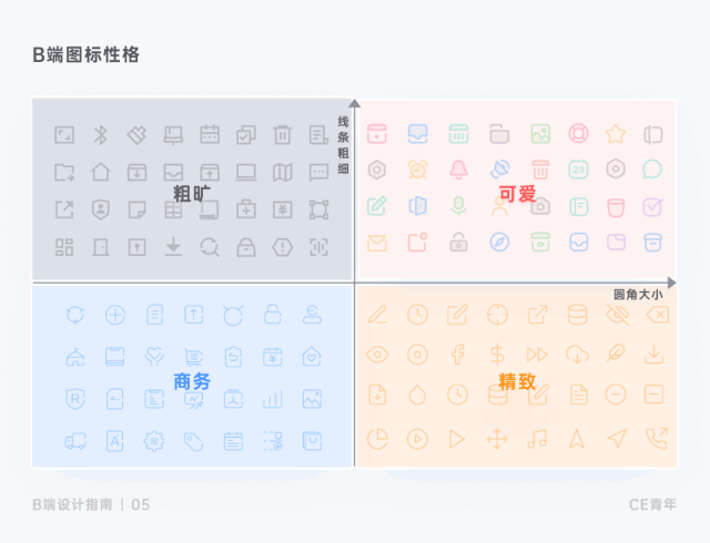 万字干货！超全面的B端设计指南：图标篇