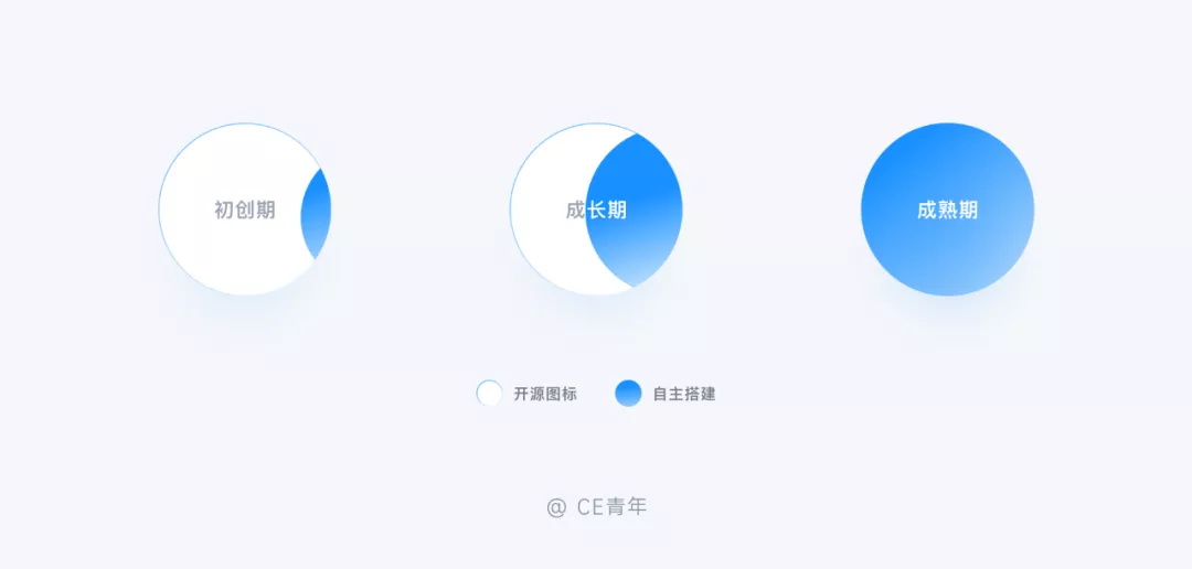 万字干货！超全面的B端设计指南：图标篇