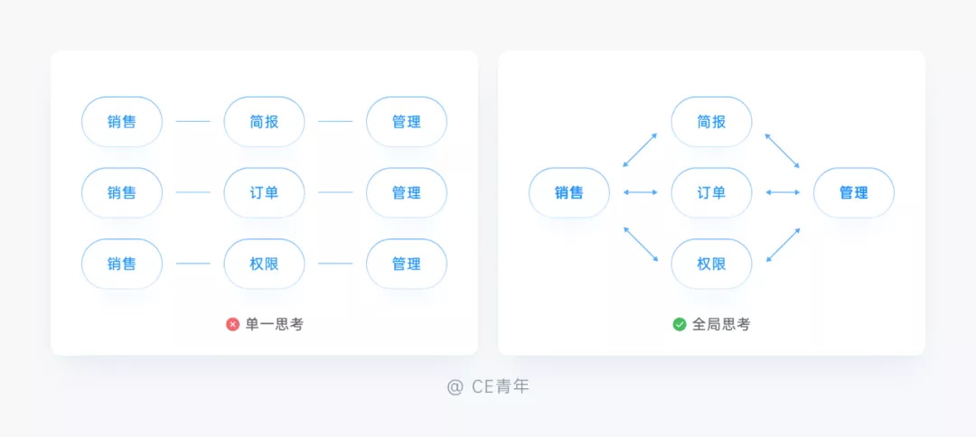 万字干货！超全面的B端设计指南：图标篇
