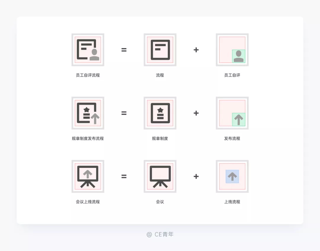 万字干货！超全面的B端设计指南：图标篇