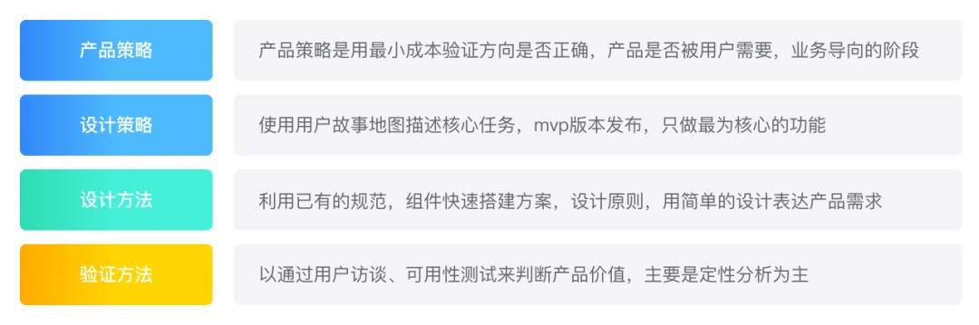 设计师如何调整工作节奏？先学会2个产品周期特征及设计策略