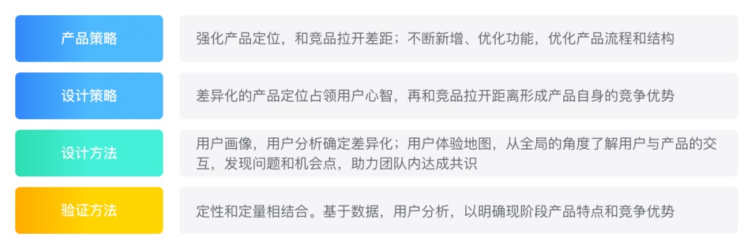 设计师如何调整工作节奏？先学会2个产品周期特征及设计策略