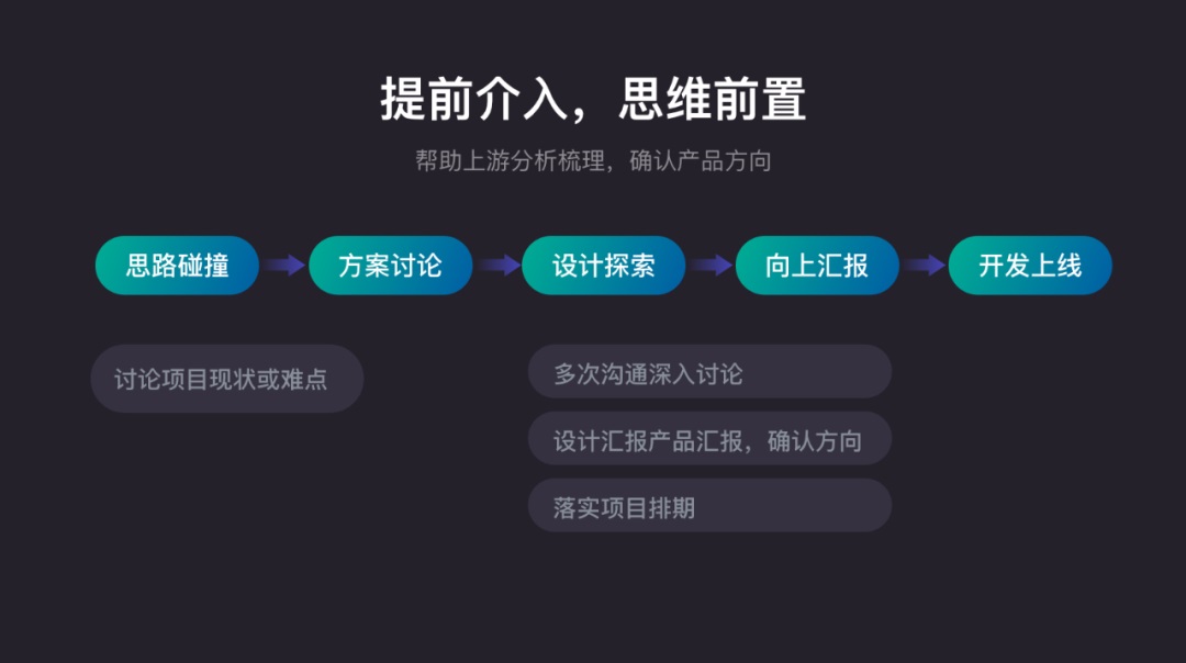 大厂出品！帮你快速掌握B端项目的设计思路和方法