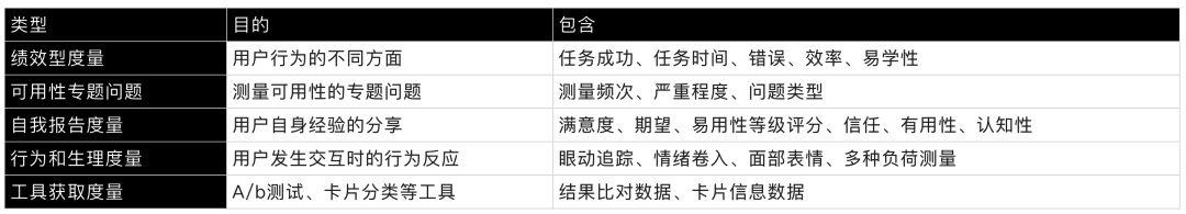 量化设计价值（一） ：如何分层获取产品数据？