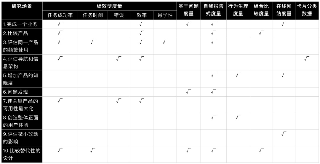 量化设计价值（一） ：如何分层获取产品数据？