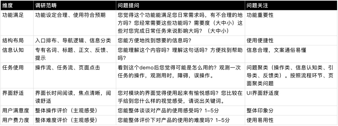 量化设计价值（一） ：如何分层获取产品数据？