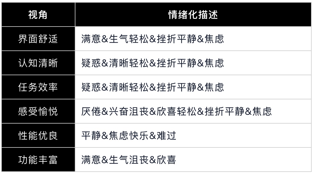 量化设计价值（一） ：如何分层获取产品数据？