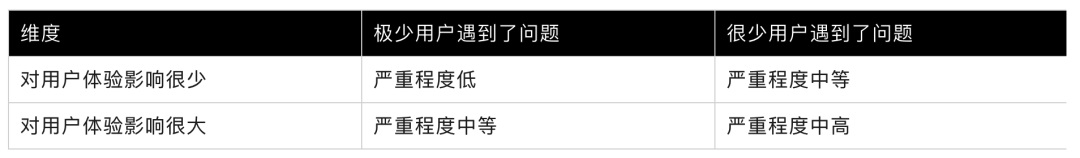 量化设计价值（一） ：如何分层获取产品数据？