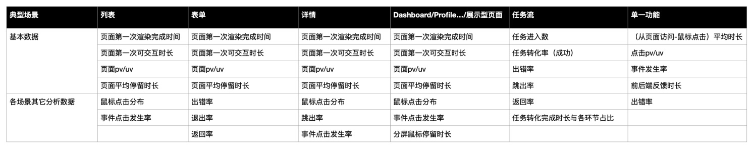 量化设计价值（一） ：如何分层获取产品数据？
