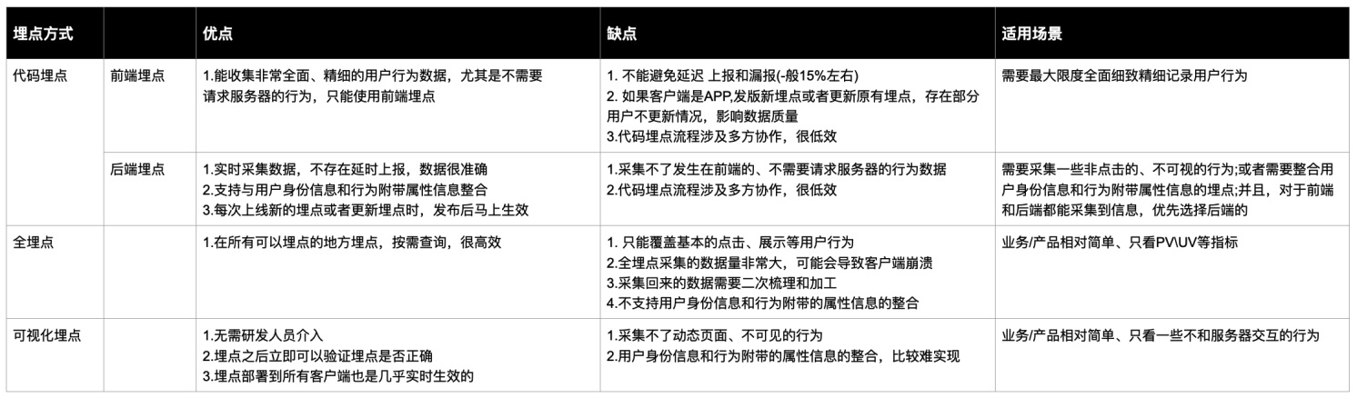 量化设计价值（一） ：如何分层获取产品数据？