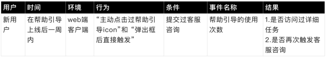 量化设计价值（一） ：如何分层获取产品数据？