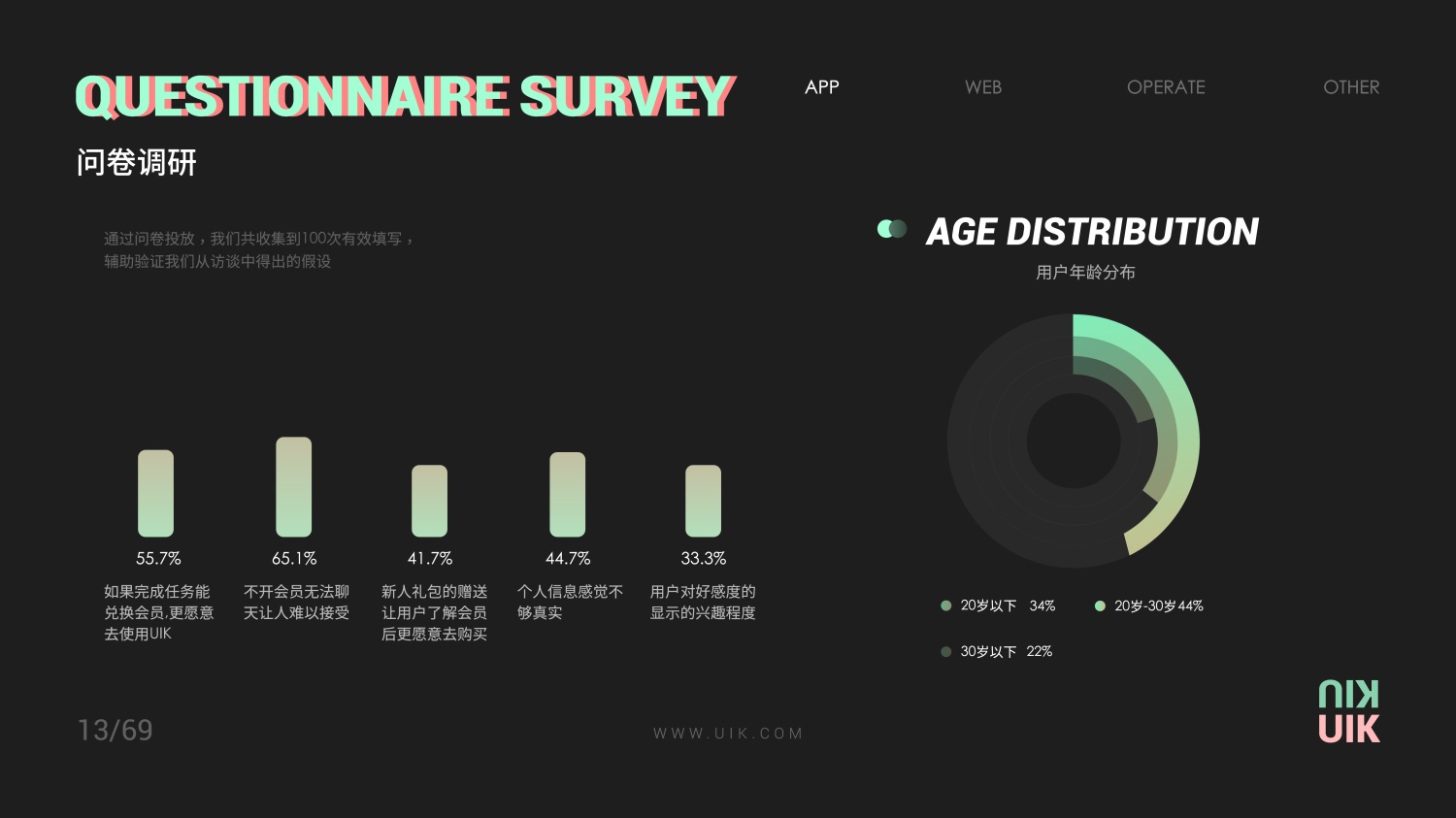 如何做好增长型设计？来看这个实战案例！