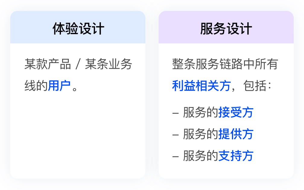 体验设计和服务设计有哪些区别？来看高手的分析！