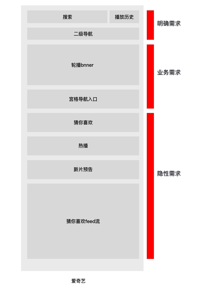 从爱奇艺和网飞首页流量分发设计，看中外产品差异