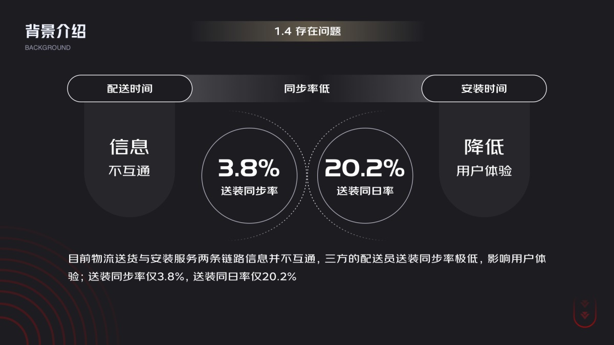 京东项目总结！C端运营在B端产品中的设计细节与优势