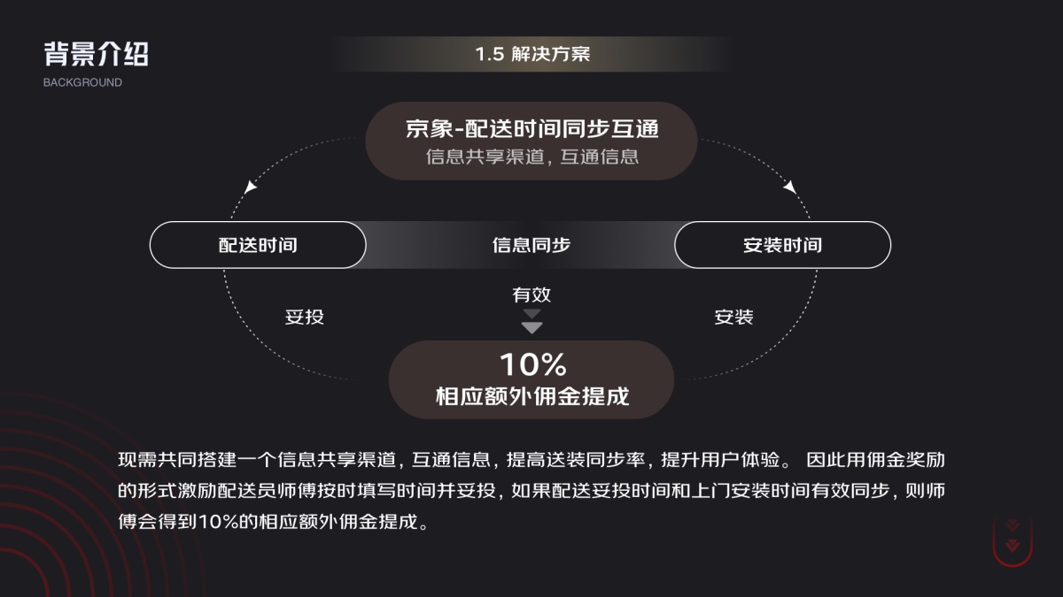 京东项目总结！C端运营在B端产品中的设计细节与优势