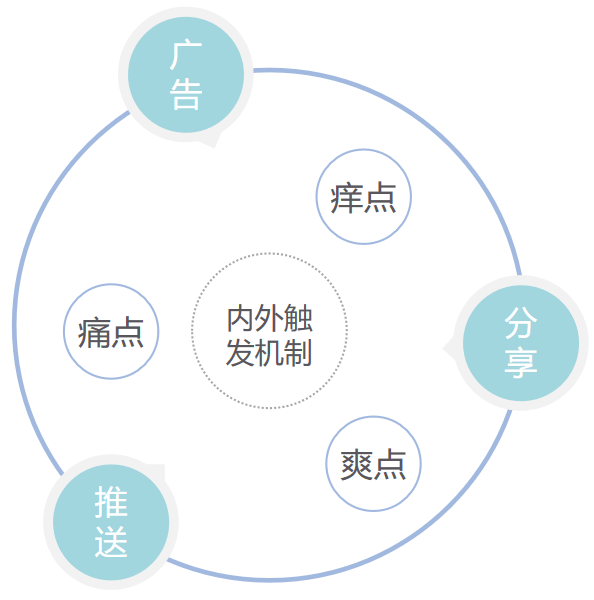 做设计时，怎样理解和构建业务场景闭环？