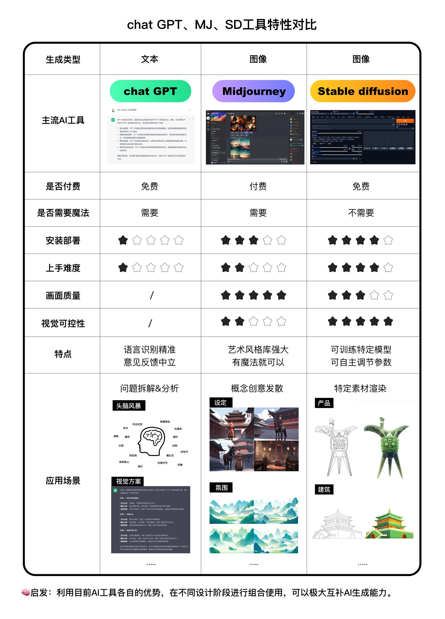 AIGC大厂实战！京东城市消费券项目完整复盘！