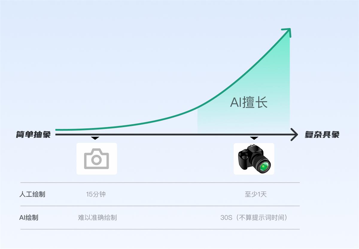 从宏观视角，聊聊AIGC对设计行业的影响与启发