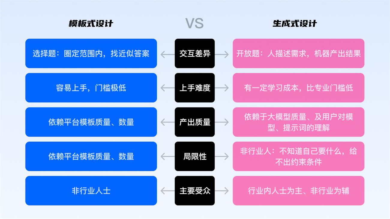 从宏观视角，聊聊AIGC对设计行业的影响与启发