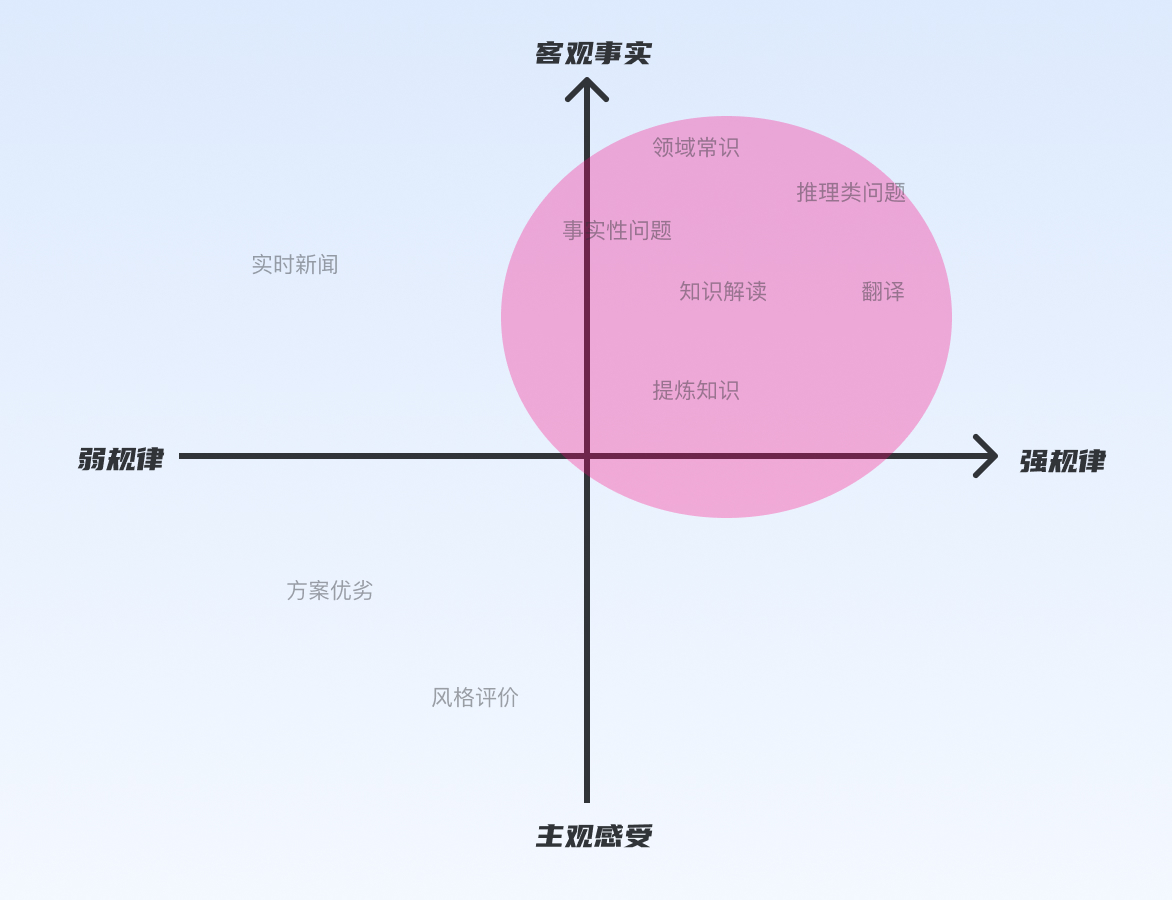 从宏观视角，聊聊AIGC对设计行业的影响与启发