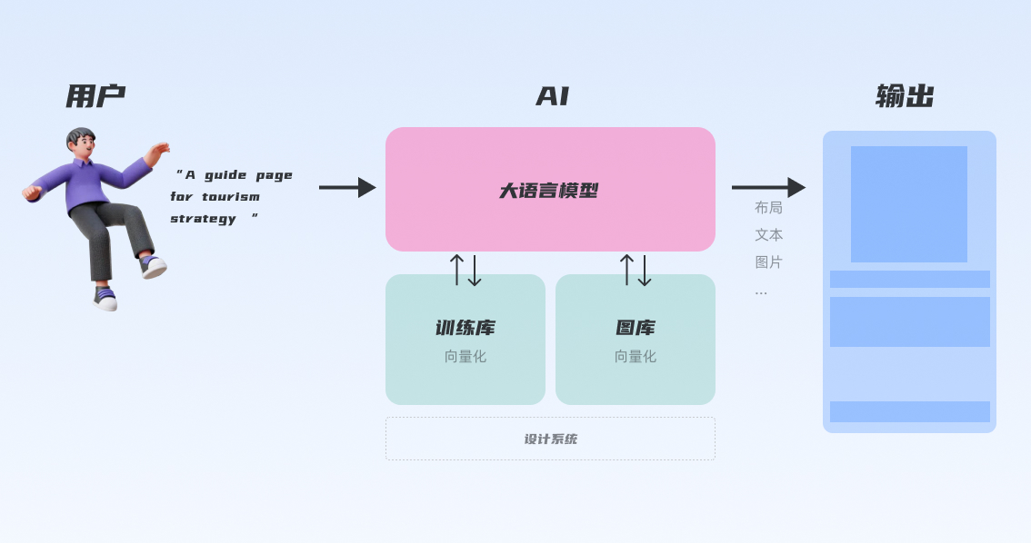 从宏观视角，聊聊AIGC对设计行业的影响与启发