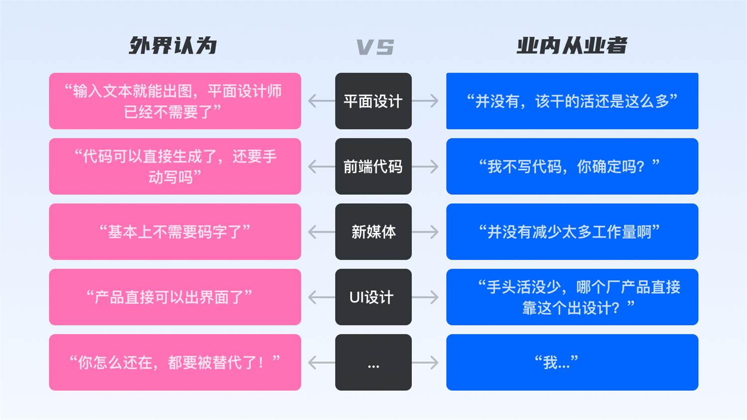 从宏观视角，聊聊AIGC对设计行业的影响与启发