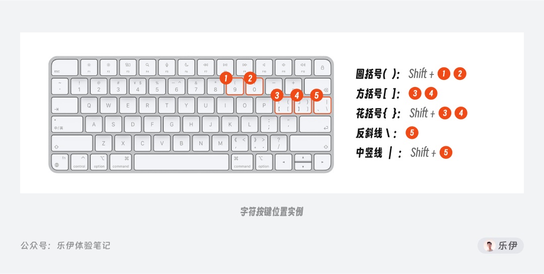 9700字干货！超全面的Stable Diffusion学习指南：文生图篇