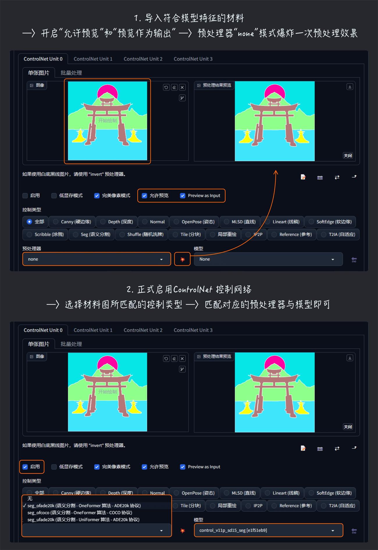 7000字干货！如何高效率掌握Stable Diffusion的正确用法？