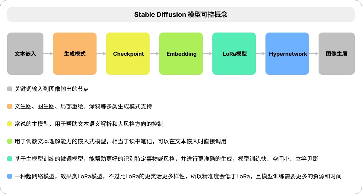 7000字干货！如何高效率掌握Stable Diffusion的正确用法？