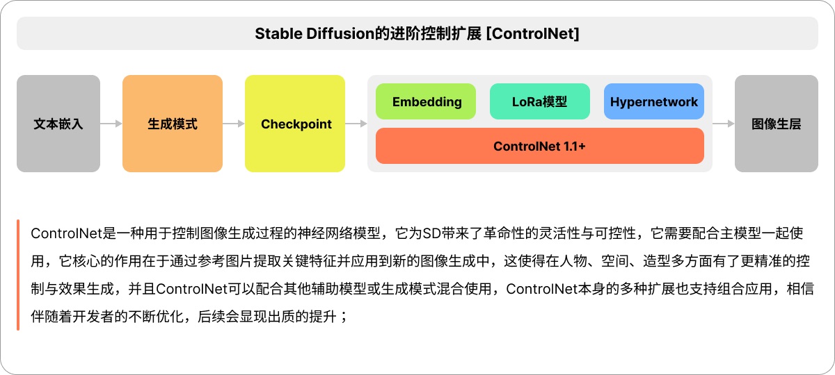 7000字干货！如何高效率掌握Stable Diffusion的正确用法？