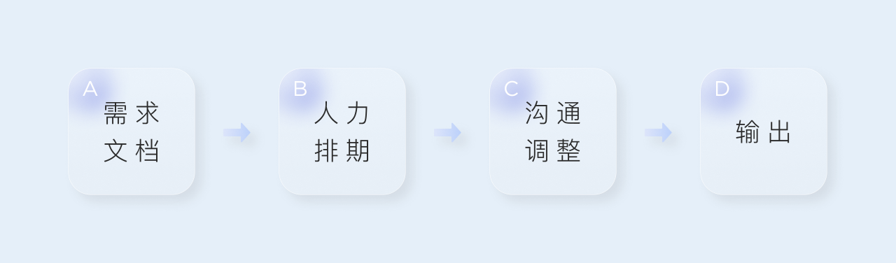 AIGC是什么意思？如何用AI产生内容？
