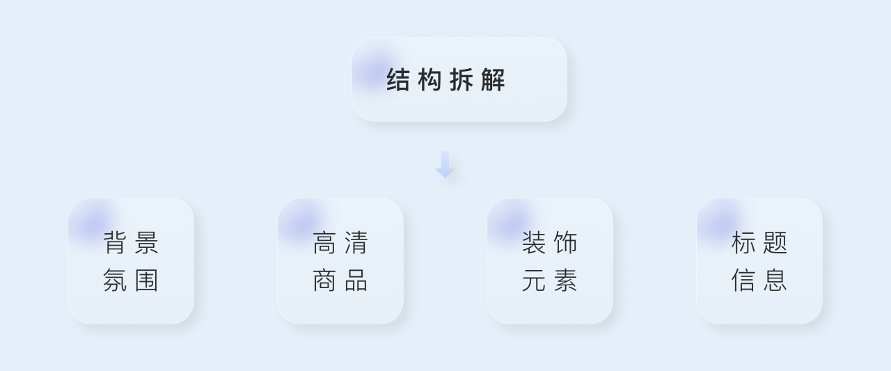 AIGC是什么意思？如何用AI产生内容？
