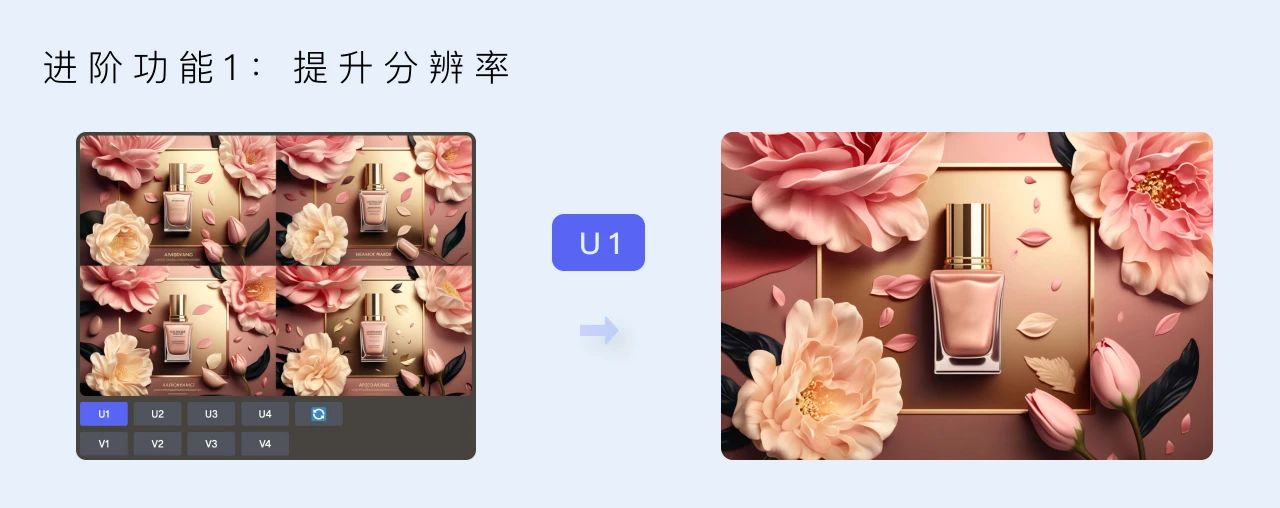 AIGC是什么意思？如何用AI产生内容？