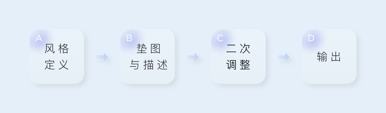 AIGC是什么意思？如何用AI产生内容？
