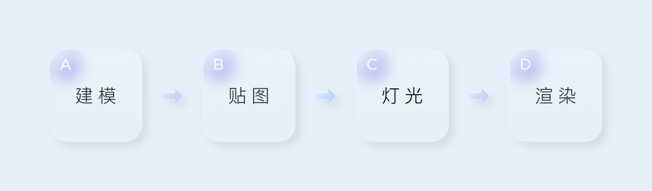 AIGC是什么意思？如何用AI产生内容？
