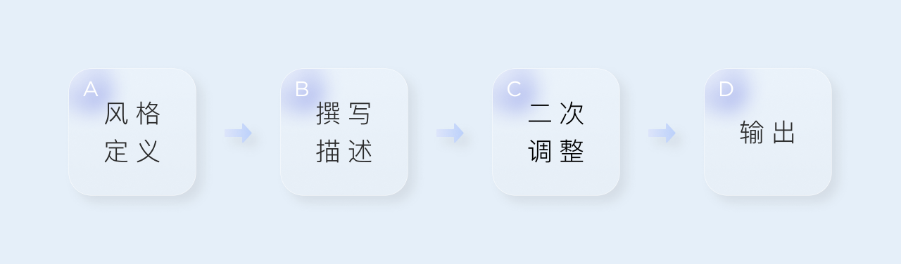 AIGC是什么意思？如何用AI产生内容？