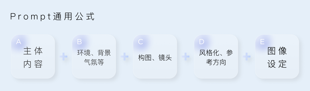 AIGC是什么意思？如何用AI产生内容？