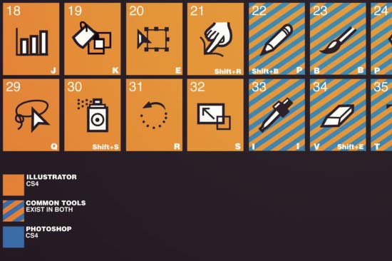 periodic-table-of-hotkeys2