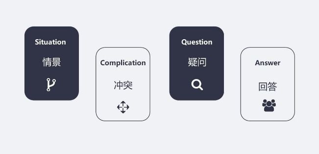 给文案人的8个经典培训级常识！
