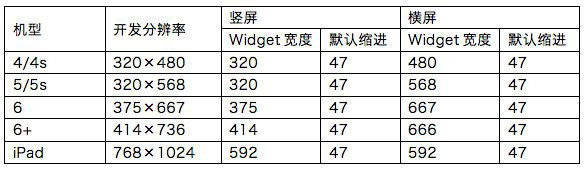 width_table
