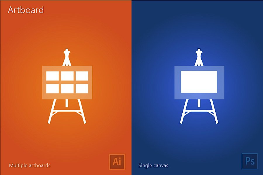 Illustrator 与 Photoshop 区别
